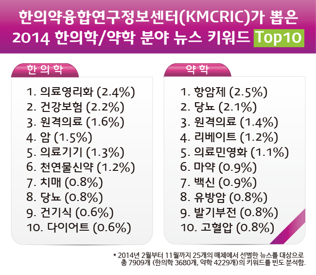 2014 뉴스키워드 TOP10.jpg