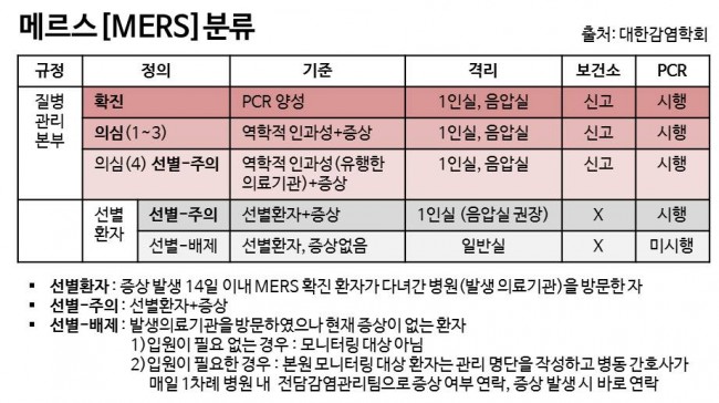 메르스 분류-대한감염학회.jpg