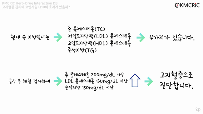 약물상호작용 DB - 고지혈증 & Q10 200625-3.jpeg