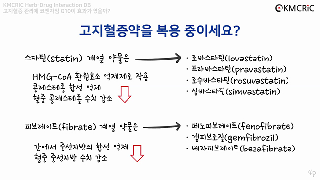 약물상호작용 DB - 고지혈증 & Q10 200625-5.jpeg