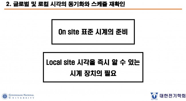 첨부1. 하이브리드형 사이버 학술회의 경험 가이드_대한전기학회_페이지_09.jpg