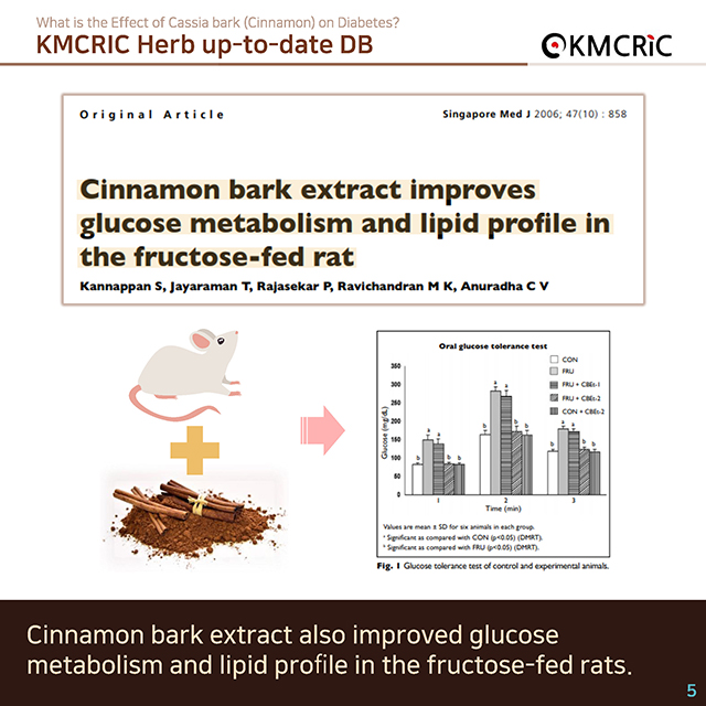 0011 cardnews-생약 up-to-date 시나몬이라 불리는 육계의 당뇨병에 대한 효과는-영어_1차수정_페이지_5.jpg