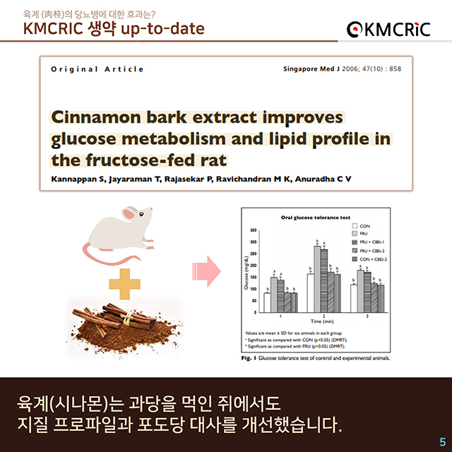 cardnews 약물상호작용 육계의 당뇨병에 대한 효과는-한글_페이지_5.jpg