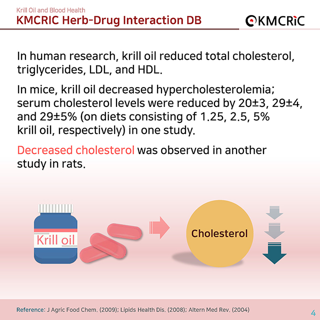 0009 cardnews-약물상호작용 크릴오일과 혈액 건강-영어_페이지_04.jpg