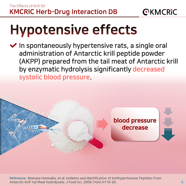 0010 cardnews-약물상호작용 크릴오일의 효과-영어_페이지_4.jpg