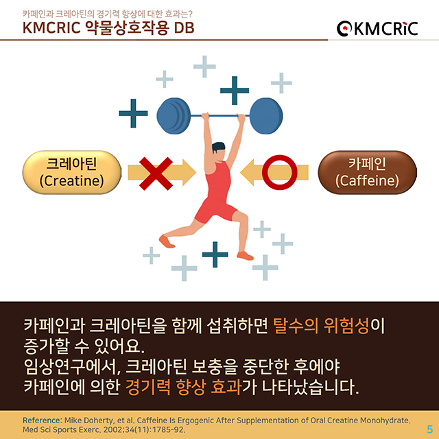 0014 cardnews-약물상호작용 카페인과 크레아틴의 경기력 향상에 대한 효과는-한글_페이지_05.jpg