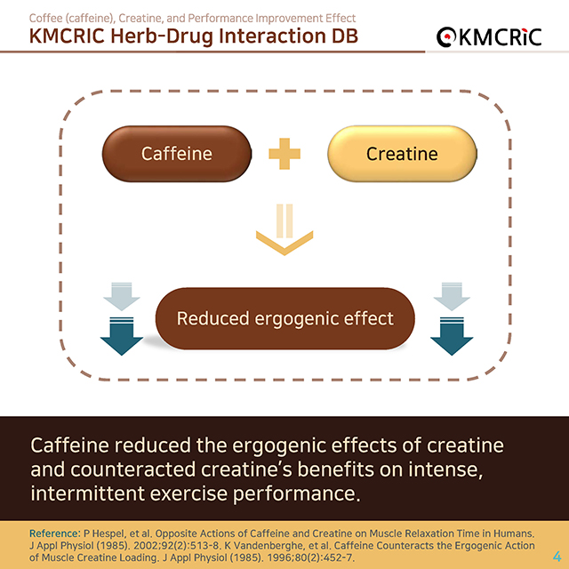 0014 cardnews-약물상호작용 카페인과 크레아틴의 경기력 향상에 대한 효과는-영어_페이지_4.jpg