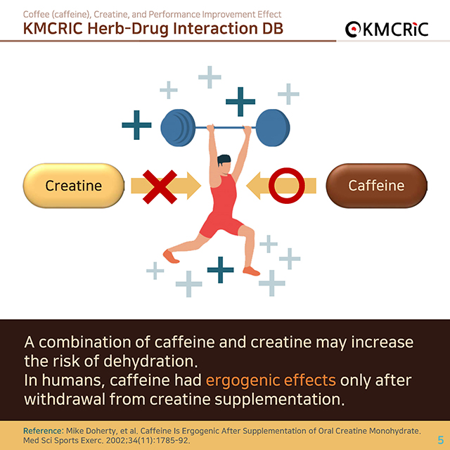 0014 cardnews-약물상호작용 카페인과 크레아틴의 경기력 향상에 대한 효과는-영어_페이지_5.jpg