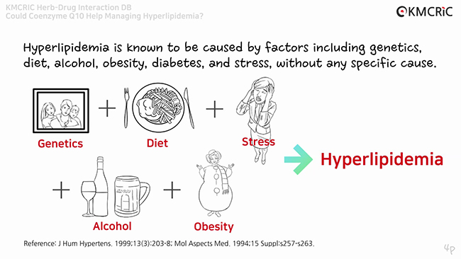 Herb-Drug Interaction DB - Could Coenzyme Q10 Help Managing Hyperlipidemia_-4.jpeg