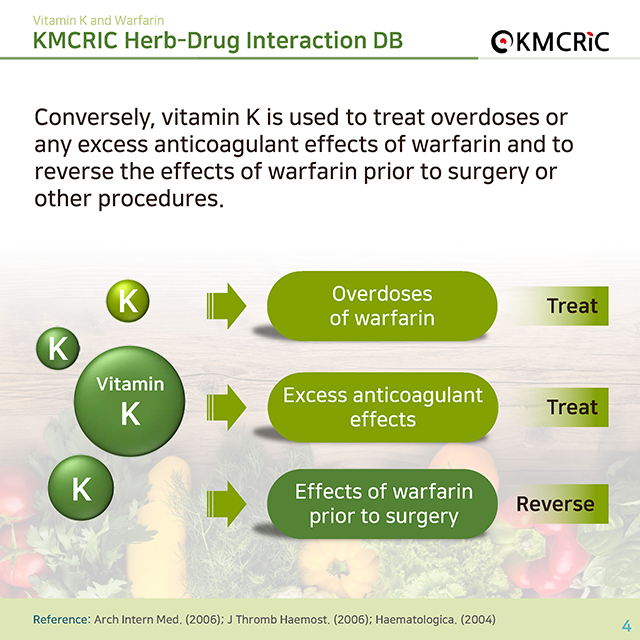 0017 cardnews-약물상호작용 비타민 K와 항응고제-영어_페이지_4.jpg
