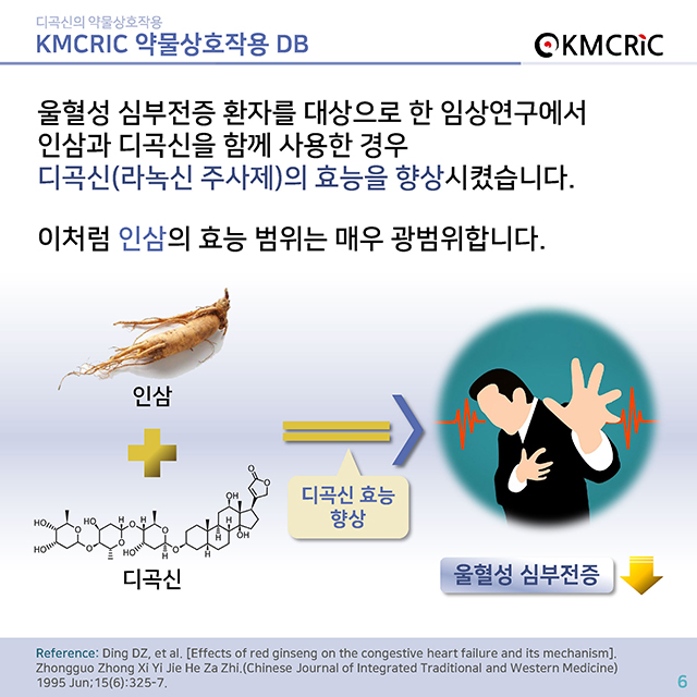 0021 cardnews-약물상호작용 디곡신의 약물상호작용-한글_페이지_06.jpg