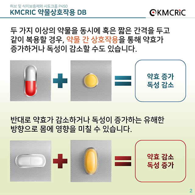 0025 cardnews-약물상호작용 허브 및 식이보충제와 시토크롬 P450-한글_페이지_02.jpg