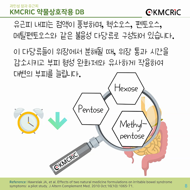 0026 cardnews-약물상호작용 과민성 장 증후군과 유근피-한글_페이지_08.jpg