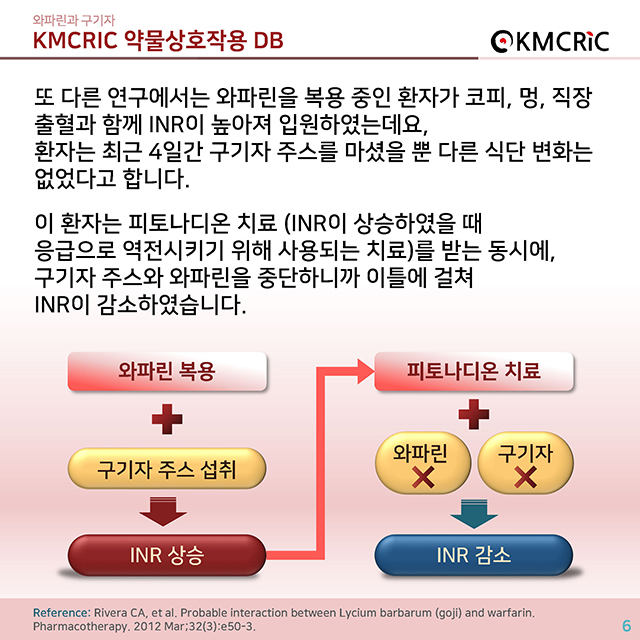 0031 cardnews-약물상호작용 와파린과 구기자-한글_페이지_6.jpg