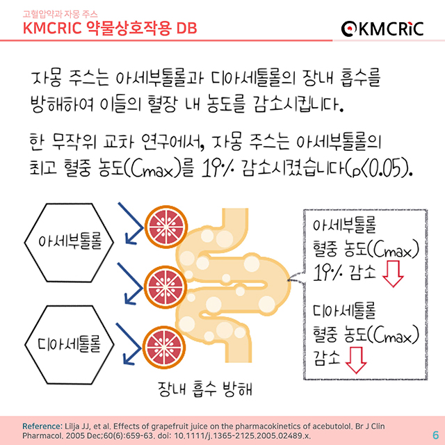 0033 cardnews-약물상호작용 고혈압약과 자몽 주스-한글_페이지_06.jpg