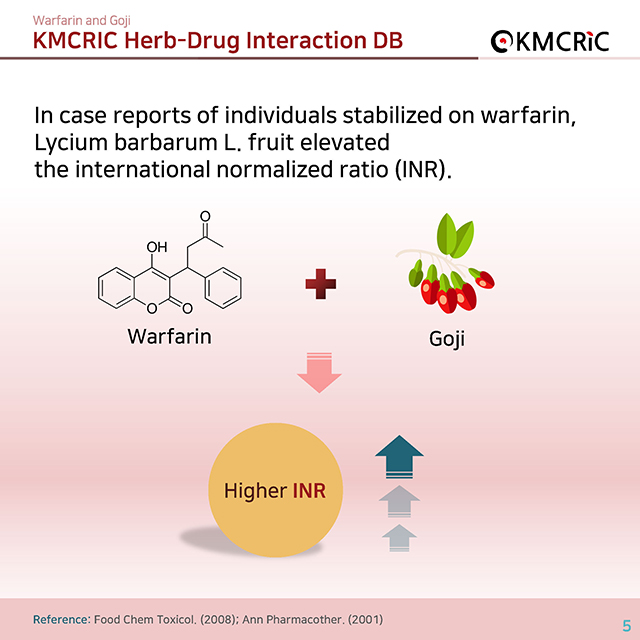 0031 cardnews-약물상호작용 와파린과 구기자-영어_페이지_5.jpg