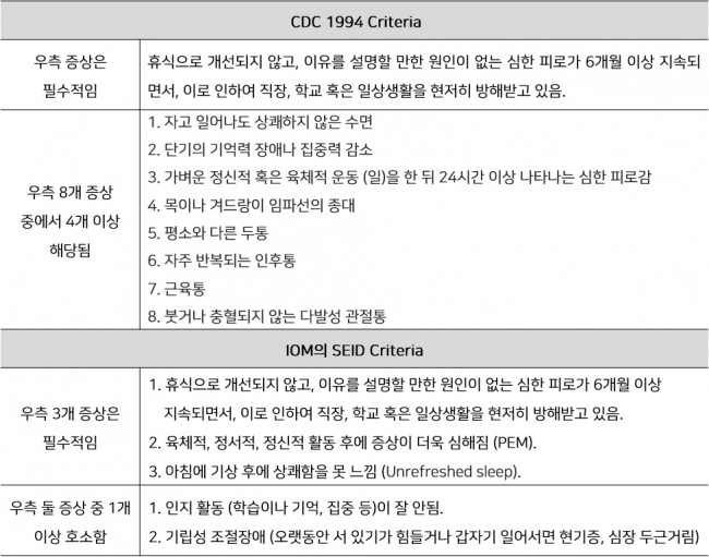 review 0011-table-01.jpg