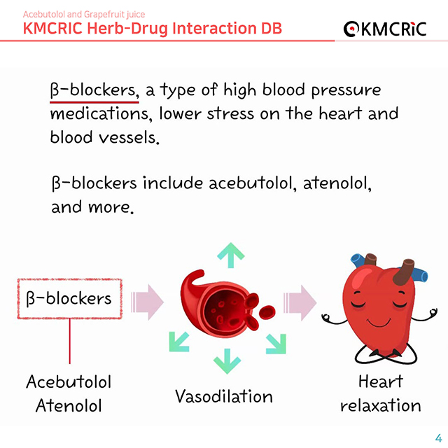0033 cardnews-약물상호작용 고혈압약과 자몽 주스-영어_페이지_04.jpg
