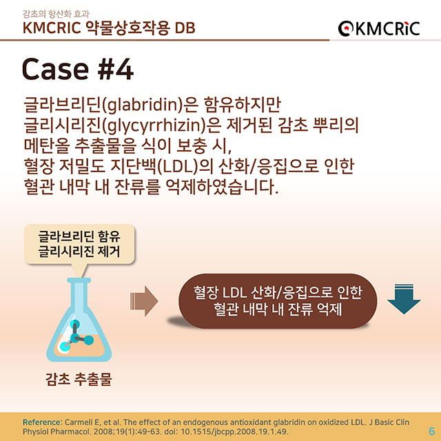 0043 cardnews-약물상호작용 감초의 항산화 효과-한글_페이지_06.jpg