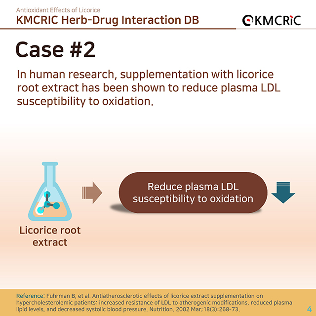 0043 cardnews-약물상호작용 감초의 항산화 효과-영어_페이지_04.jpg