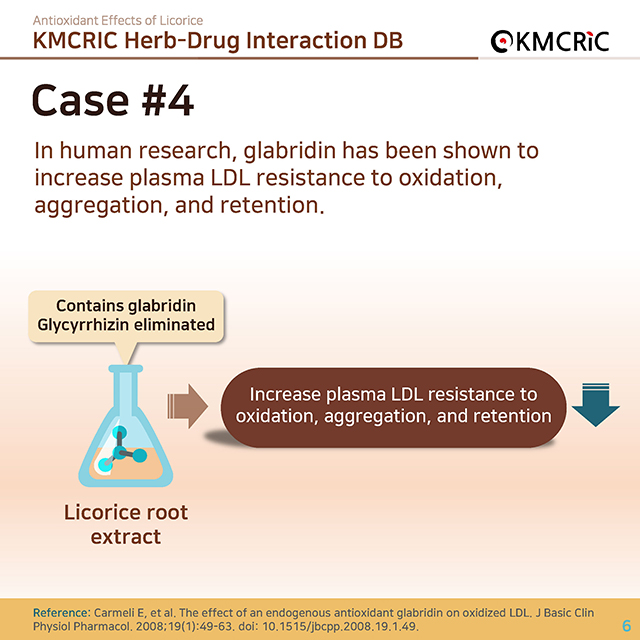 0043 cardnews-약물상호작용 감초의 항산화 효과-영어_페이지_06.jpg