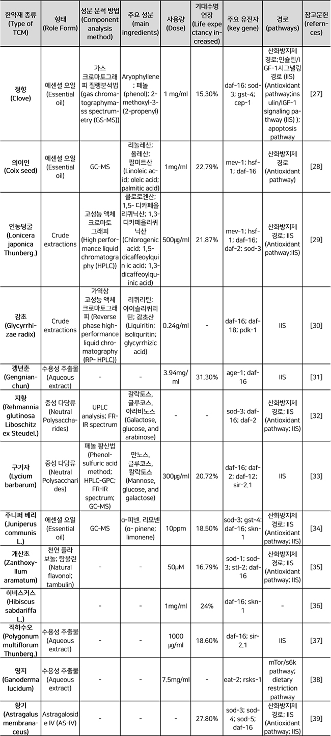 review 0012-table-01.jpg