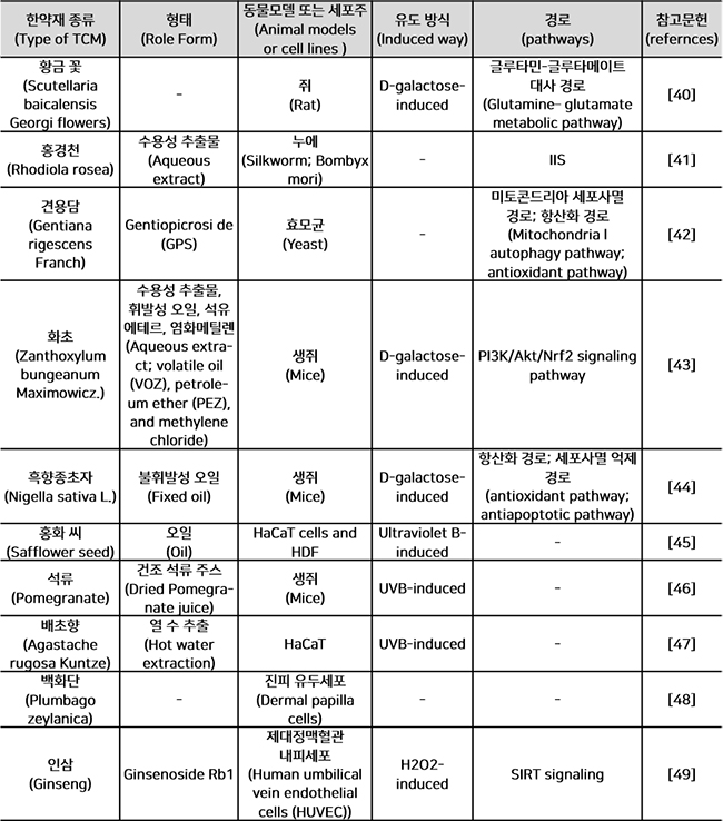 review 0012-table-02.jpg