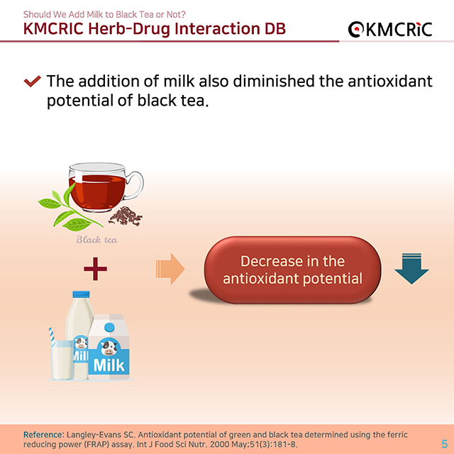0046 cardnews-약물상호작용 홍차에 우유를 넣을까 말까-영어_페이지_05.jpg