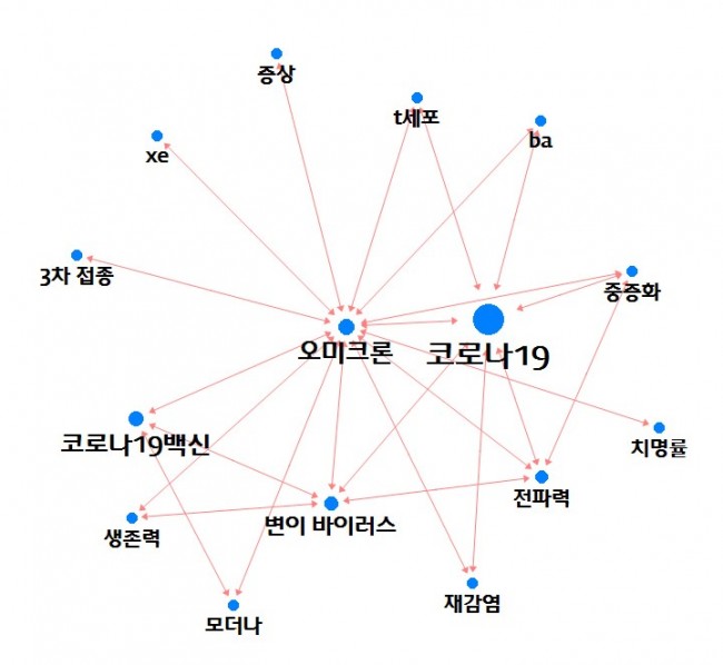 동향분석-[키워드분석]-img-18.jpg