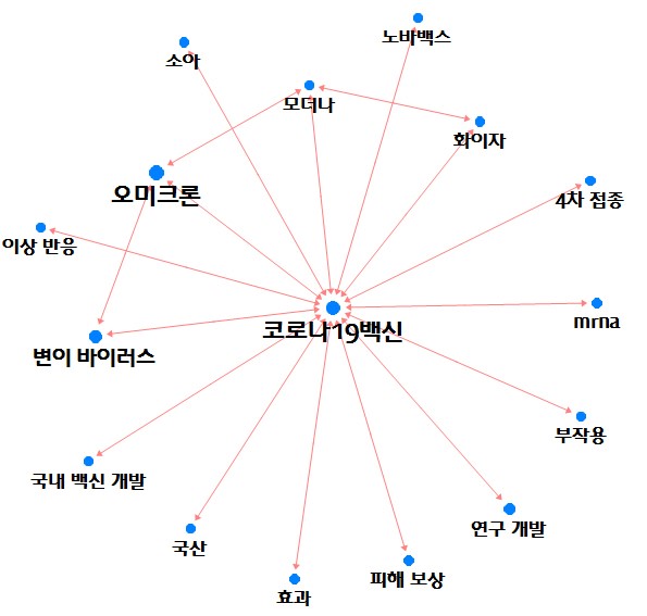 동향분석-[키워드분석]-img-19.jpg