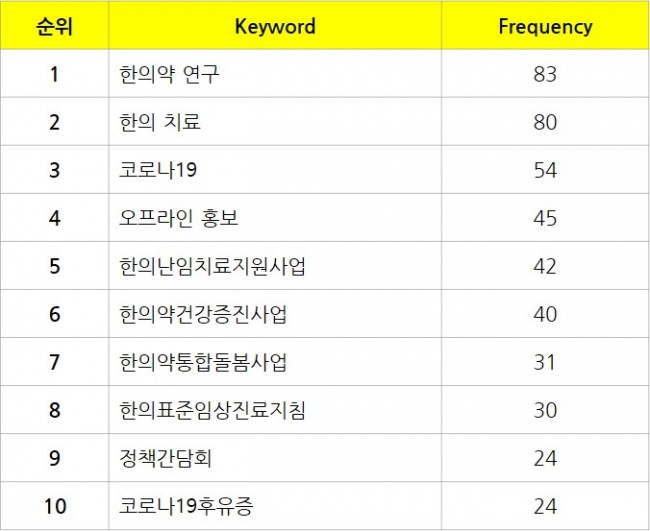 동향분석-[키워드분석]-img-06.png.jpg