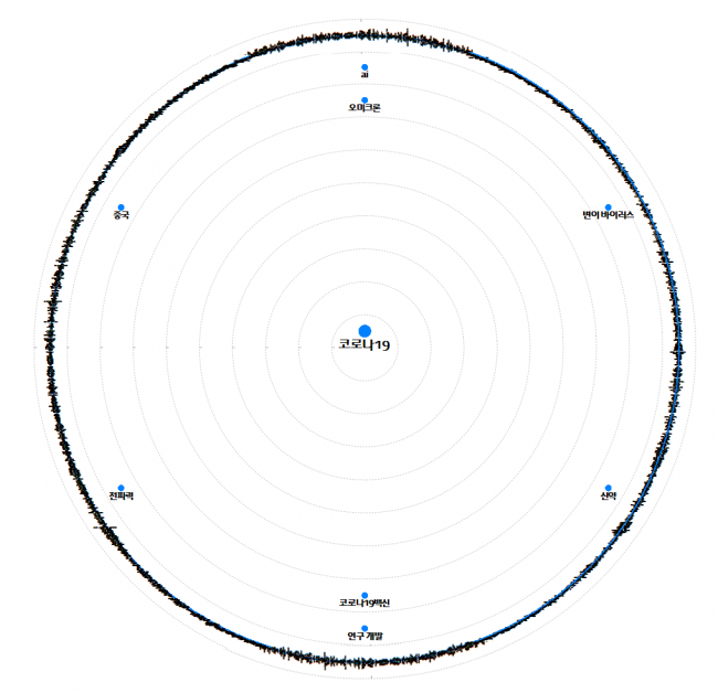 동향분석-[키워드분석]-img-14.png