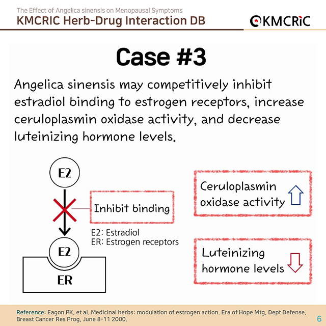 0040 cardnews-약물상호작용 갱년기 증상에 도움이 되는 당귀-영어_페이지_06.jpg