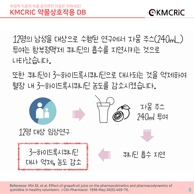 0048 cardnews-약물상호작용 부정맥 치료제 복용 중이라면 자몽은 피하세요-한글_페이지_05.jpg