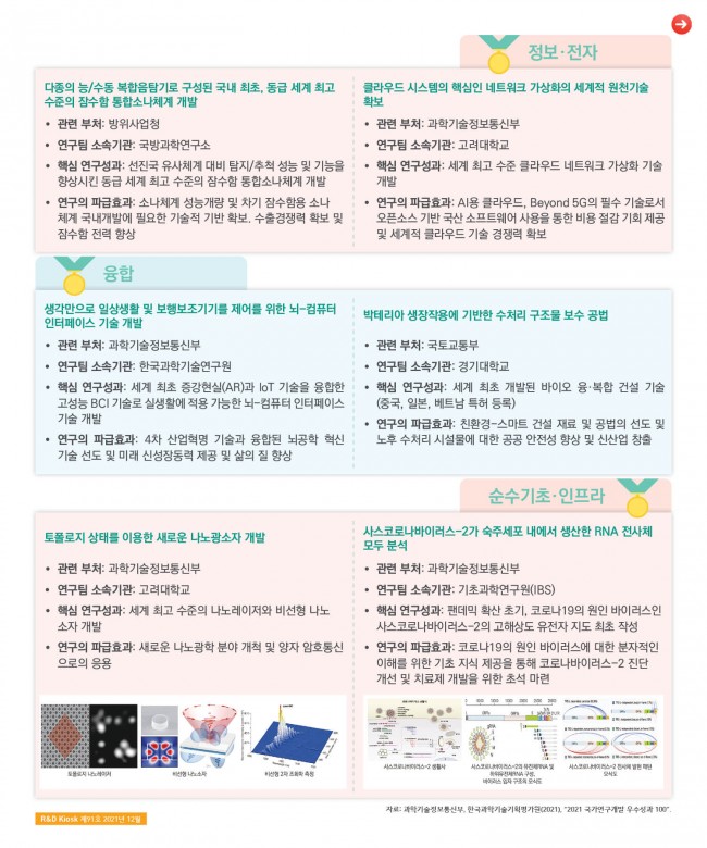 동향분석-[R&D KIOSK]-img-03.jpg