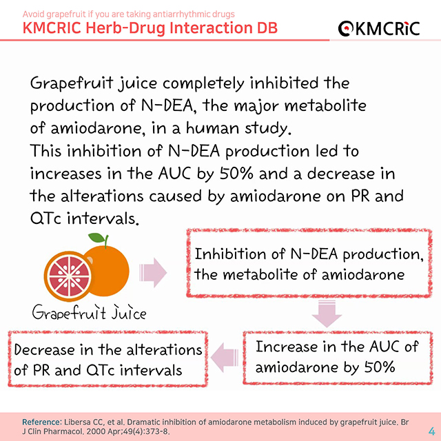 0048 cardnews-약물상호작용 부정맥 치료제 복용 중이라면 자몽은 피하세요-영어_페이지_04.jpg