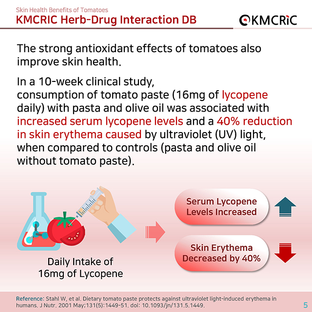 0054 cardnews-약물상호작용 토마토와 피부 건강-영어_페이지_5.jpg