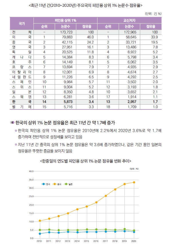 동향분석-[NRF 동향]-img-02.jpg