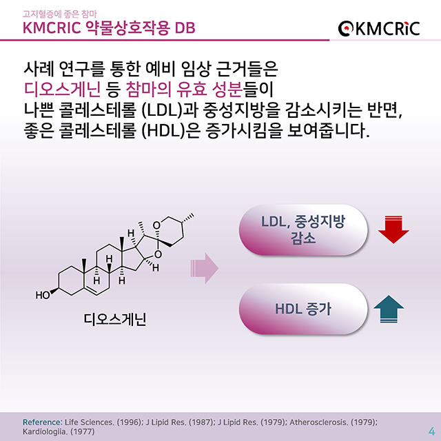 0062 cardnews-약물상호작용 고지혈증에 좋은 참마-한글_페이지_4.jpg