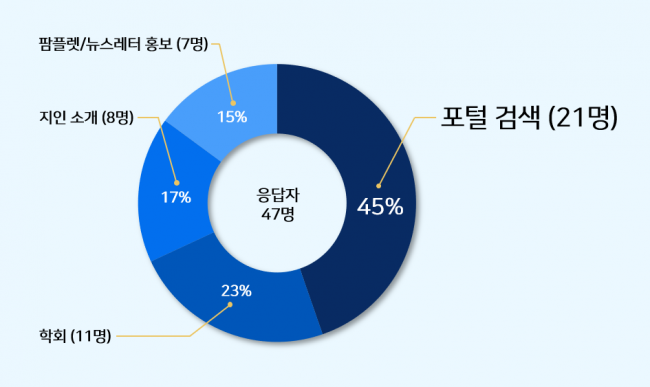 동향분석-[KMCRIC]-img-03.png