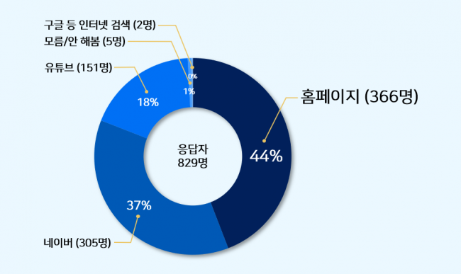 동향분석-[KMCRIC]-img-05.png