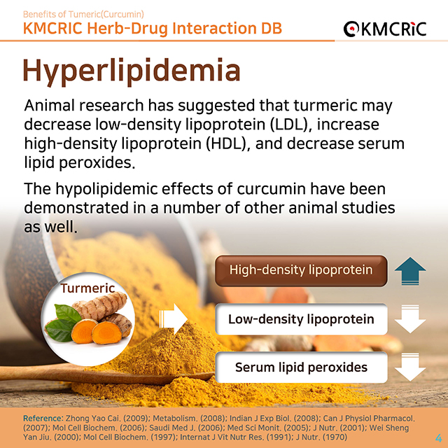 0064 cardnews-약물상호작용 강황(커큐민)의 효과-영어_페이지_04.jpg