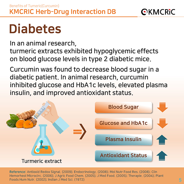 0064 cardnews-약물상호작용 강황(커큐민)의 효과-영어_페이지_05.jpg