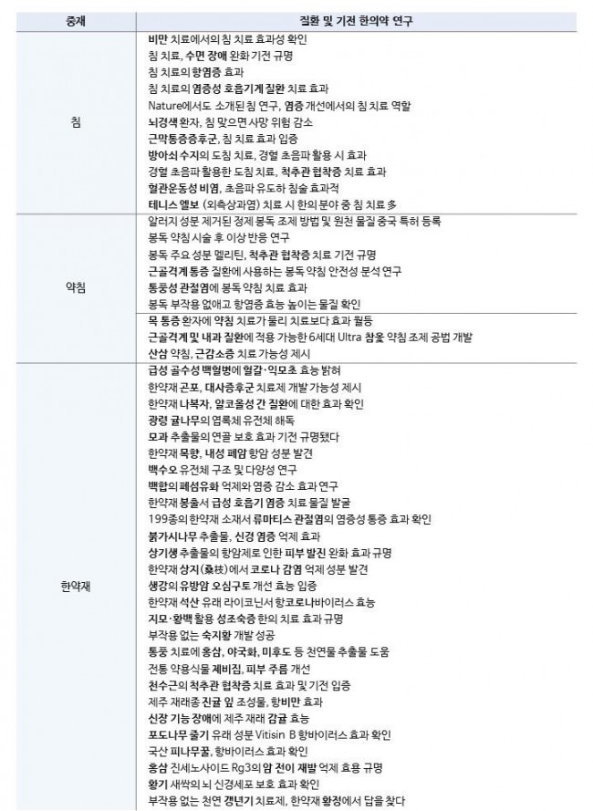 동향분석-[키워드분석]-table-01.jpg