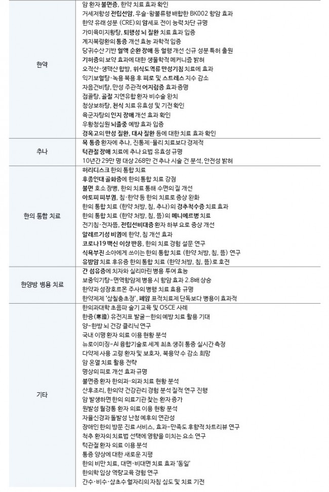 동향분석-[키워드분석]-table-02-2.jpg