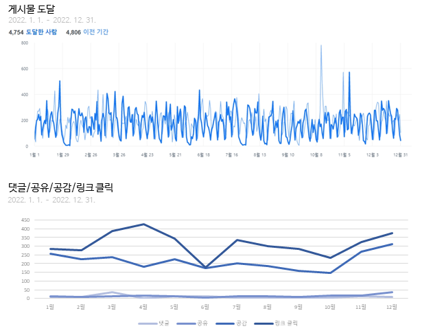 그래프 2개.png