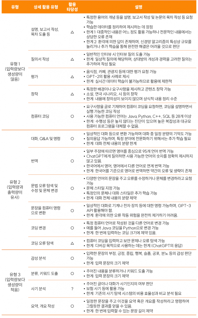 동향분석-[동향]-table-01.png