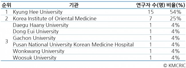 동향분석-[KMCRIC 동향]-table-22.jpg