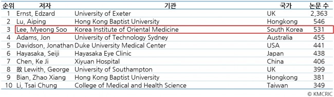 동향분석-[KMCRIC 동향]-table-04.jpg