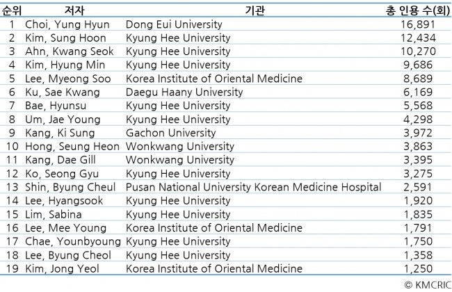 동향분석-[KMCRIC 동향]-table-10.jpg